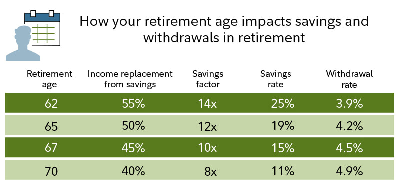 4-rules-of-thumb-for-retirement-saving-pfwise